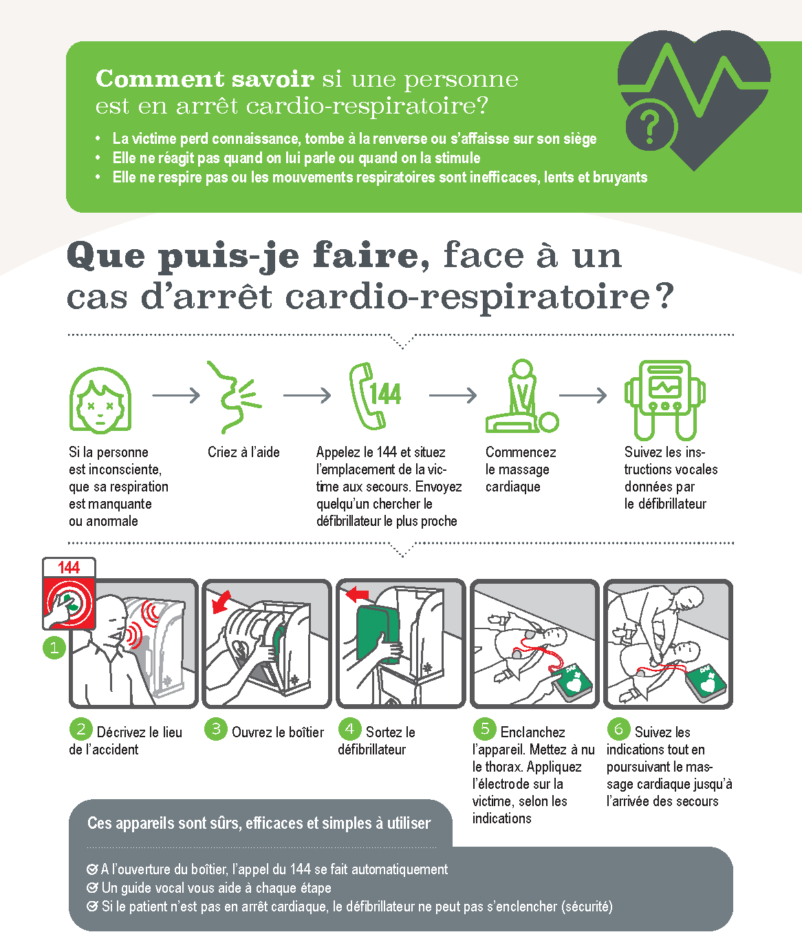 Défibrillateurs sur le territoire communal Commune de Meyrin — free download